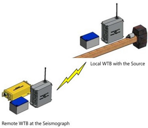 Wireless Trigger Box Oil Exploration System