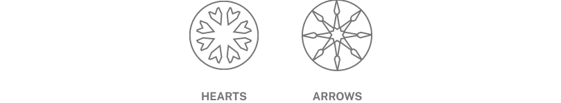 Hearts and Arrows Diamond Cut Chart