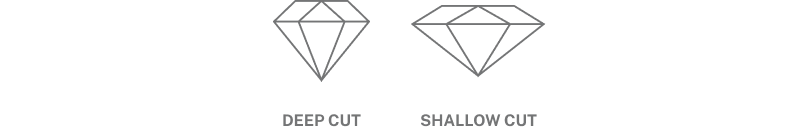 Deep vs Shallow Cut Diamond Illustration