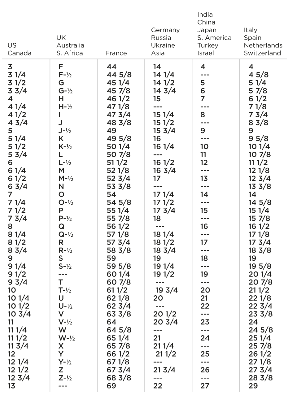 Standard Ring Size Chart