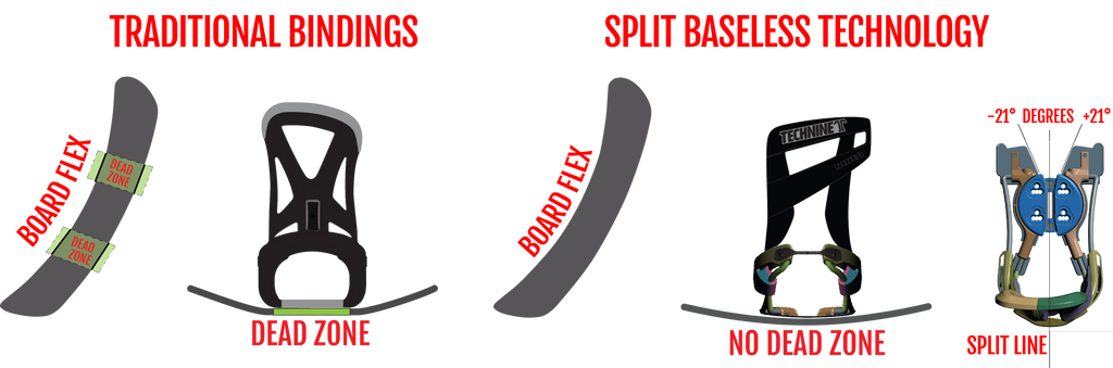 Snowboard Binding Replacement Parts