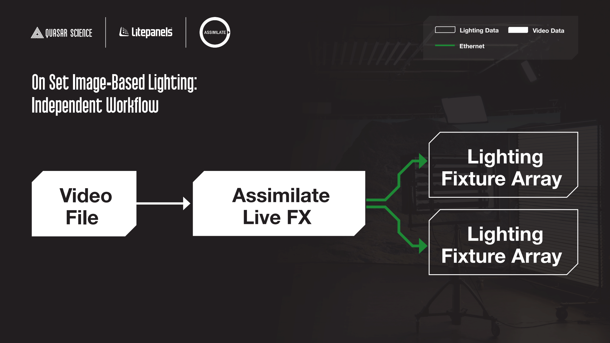 On set image based lighting - independent workflow.png__PID:0d96d109-ae2f-4f9f-93f9-11fca67939f1