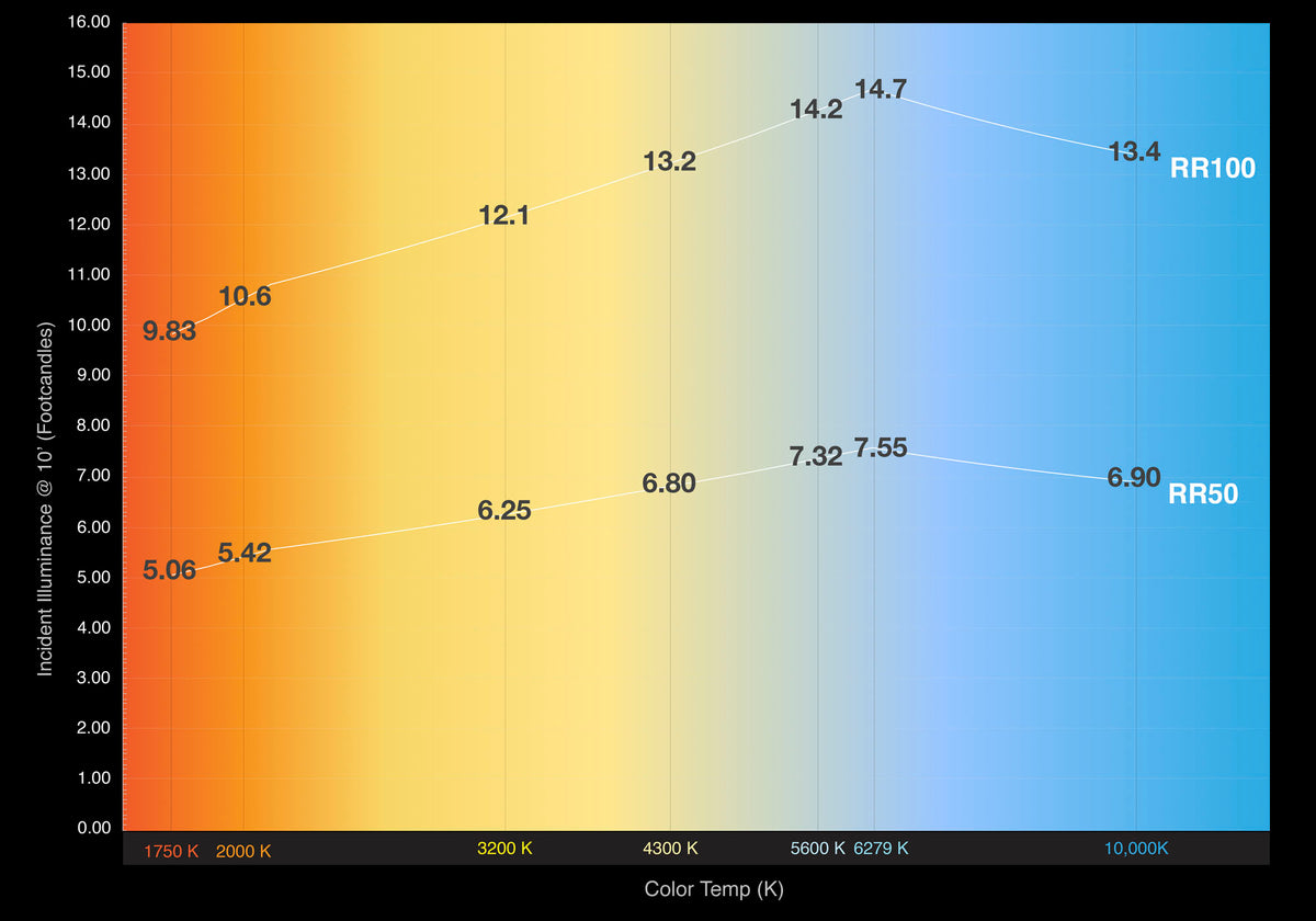 Double Rainbow – Quasar Science