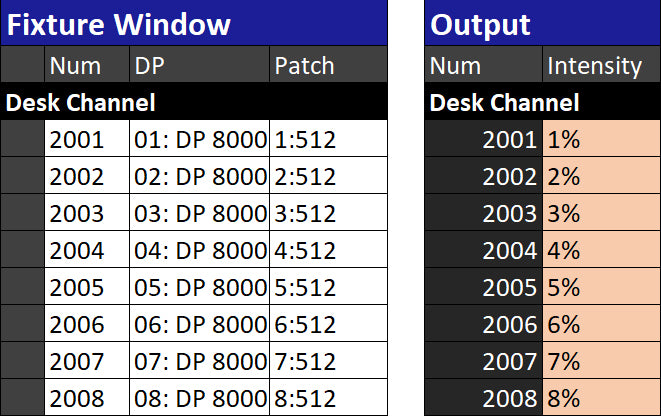 Hog 4 Patch and Output Windows