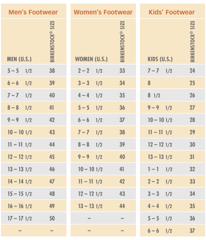 birkenstock sizes in cm