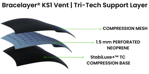 Bracelayer Tri-Tech Knee Support Layer Neoprene StabiLuxe+ TC KS1 Vent