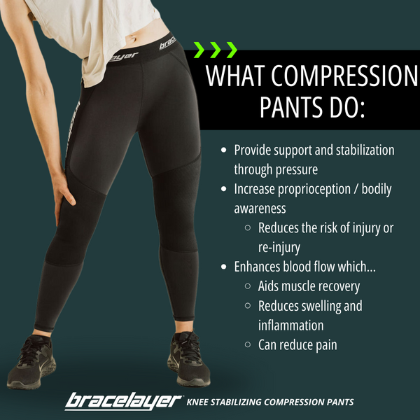 What do compression pants do? Graphic by Bracelayer. What are compression leggings good for? Do compression leggings work? Compression leggings for knee pain, compression leggings for circulation, compression leggings for women, compression trousers for men