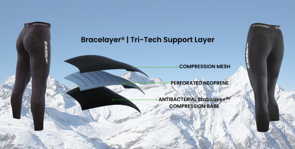 A graphic dissecting Bracelayer's Tri-Tech layer, with a bottom layer of compression fabric, then medical grade, perforated neoprene, and compression mesh overlay. There are mountains in the background and a pair of Bracelayer pants to the left of the graphic. Try wearing our knee support skiing!