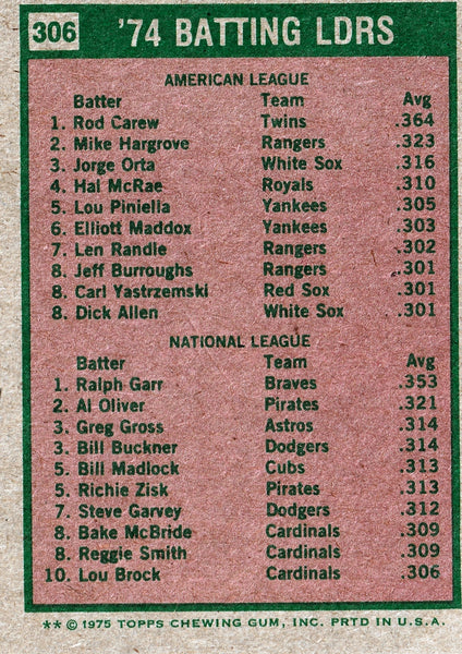 Batting Leaders Mini Rod Carew (HOF) & Ralph Garr 1975 Topps Mini #306 ...