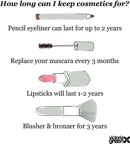 Makeup expiration dates for keeping your makeup bags and beauty bags clean and hygienic