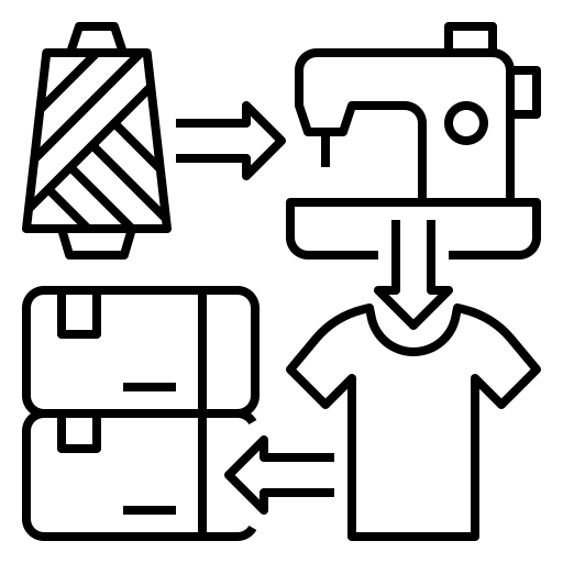 Garment Manufacturing