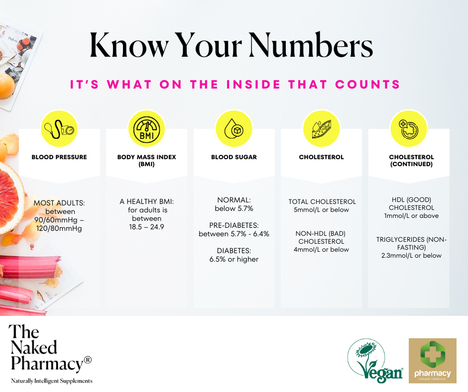 Know your numbers