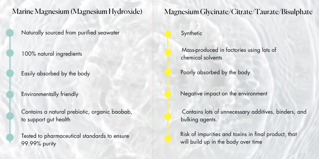 Magnesium Types