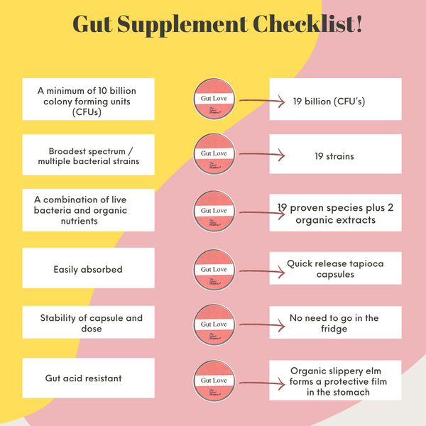 Gut Supplement checklist