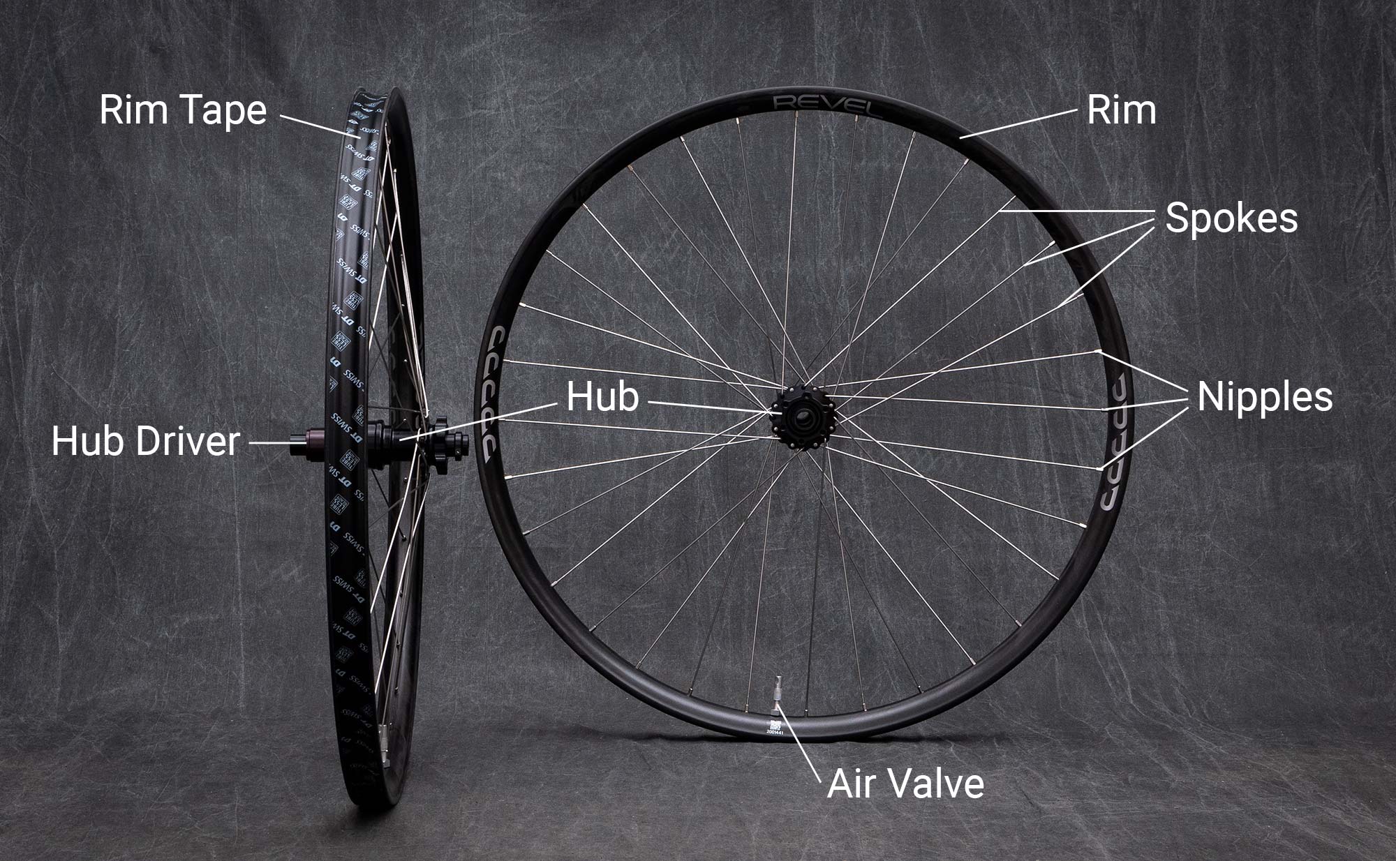 The parts of a mountain bike wheel