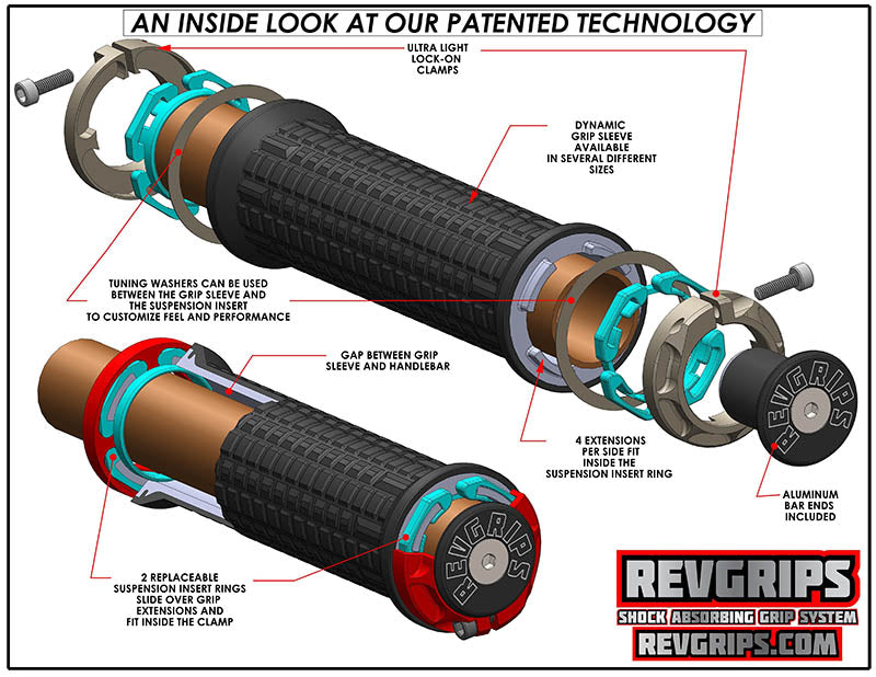 RevGrips Section View