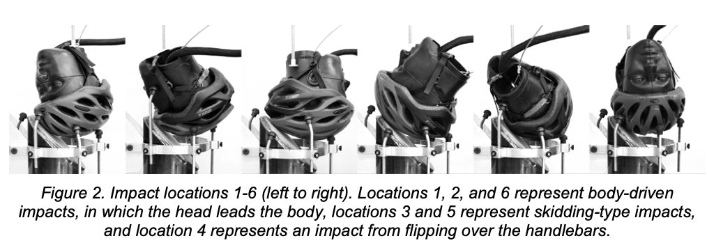 Virginia Tech Helmet Testing Fox Dropframe Pro