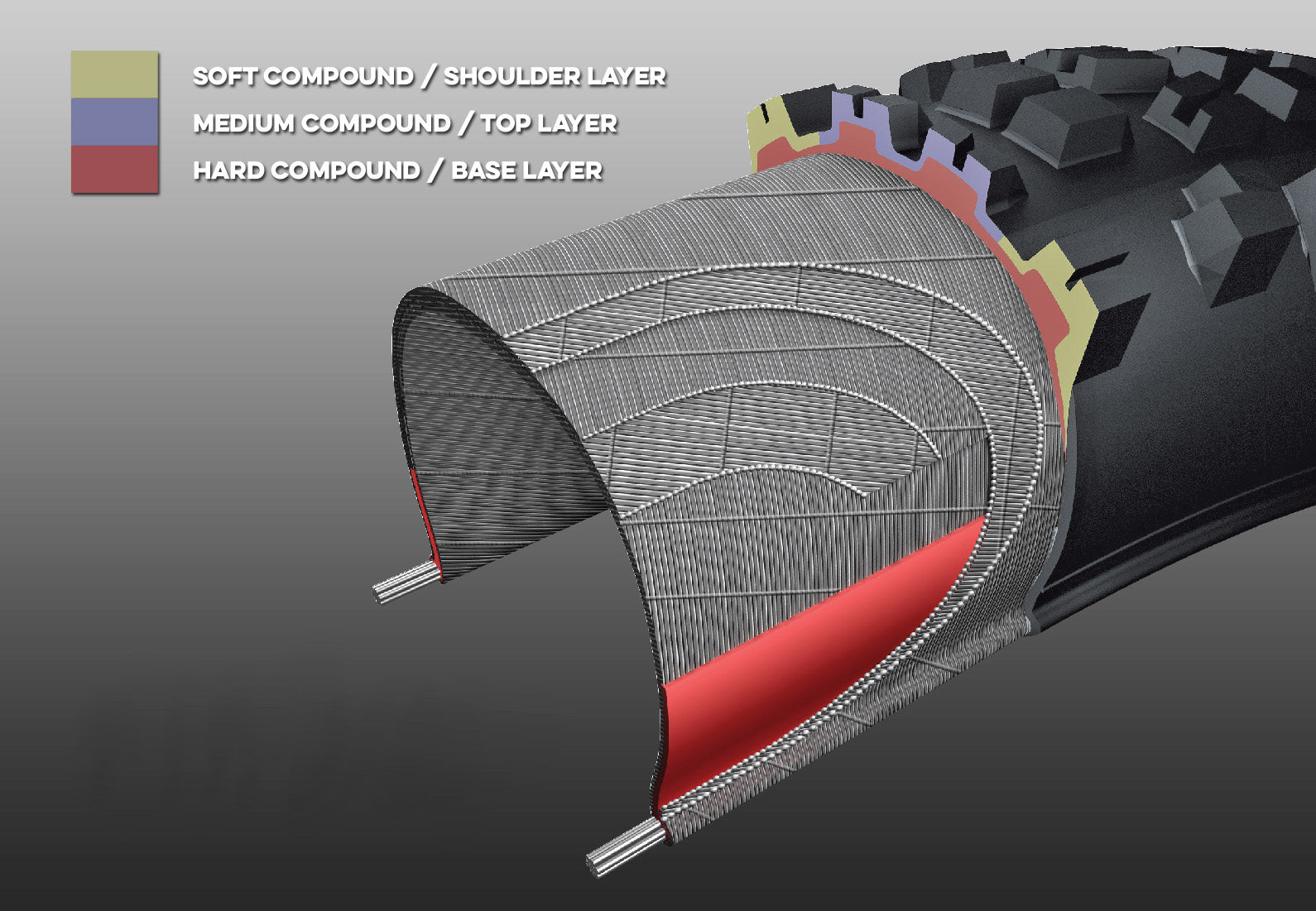 Maxxis's 3C rubber compound arrangement