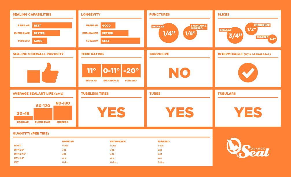 Orange Seal Product Info Sheet