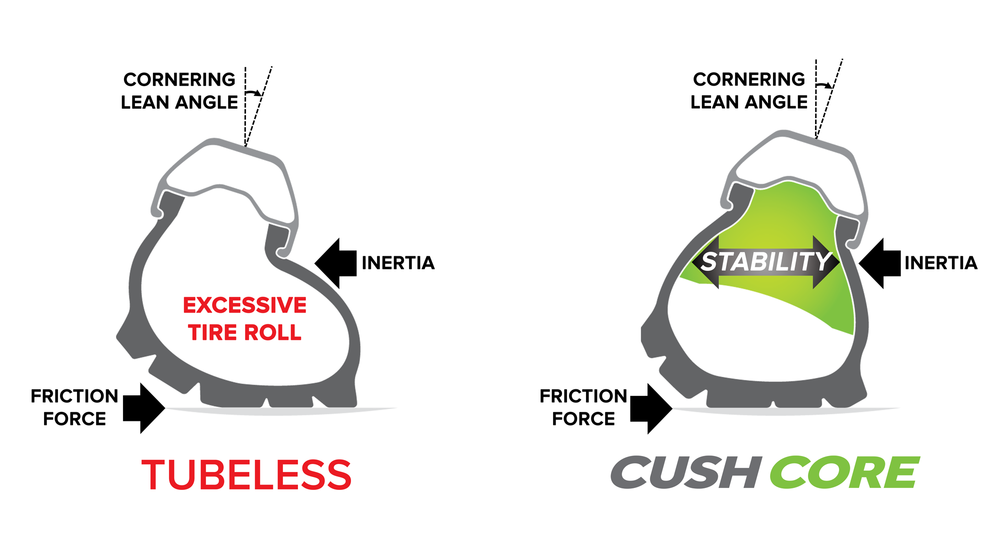 CushCore Superior Cornering Performance