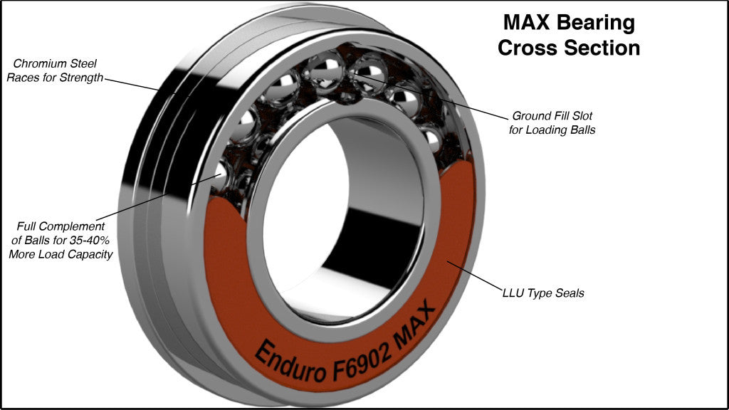 enduro-max-6903-sealed-cartridge-bearing-fanatik-bike-co