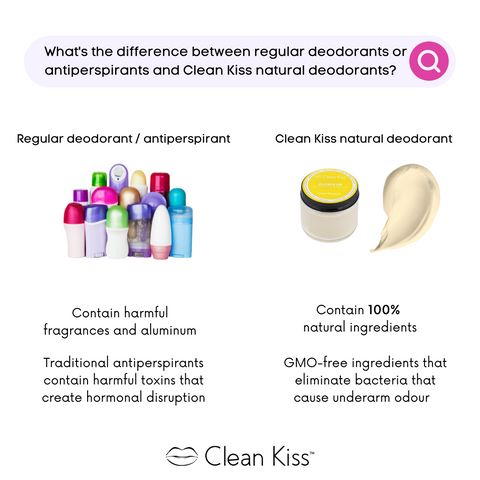 Natural deodorant vs anti-perspirants 