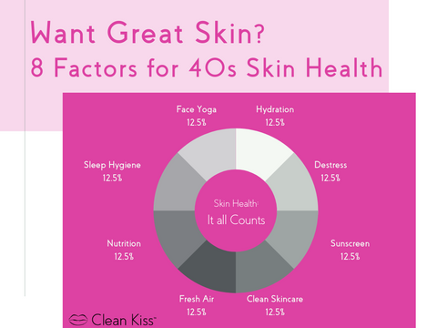 Great 40s skin needs 8 factors 