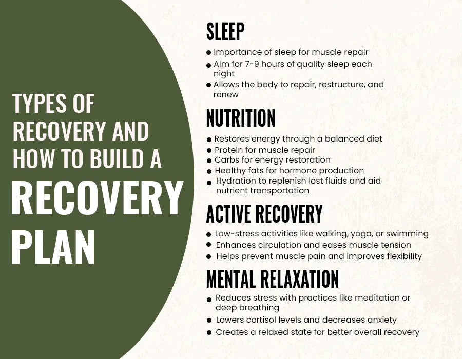 Types of Recovery