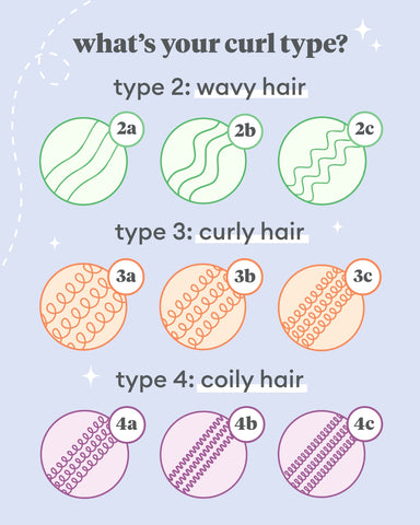 Curl Type Guide