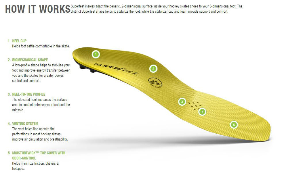 superfeet hockey insoles