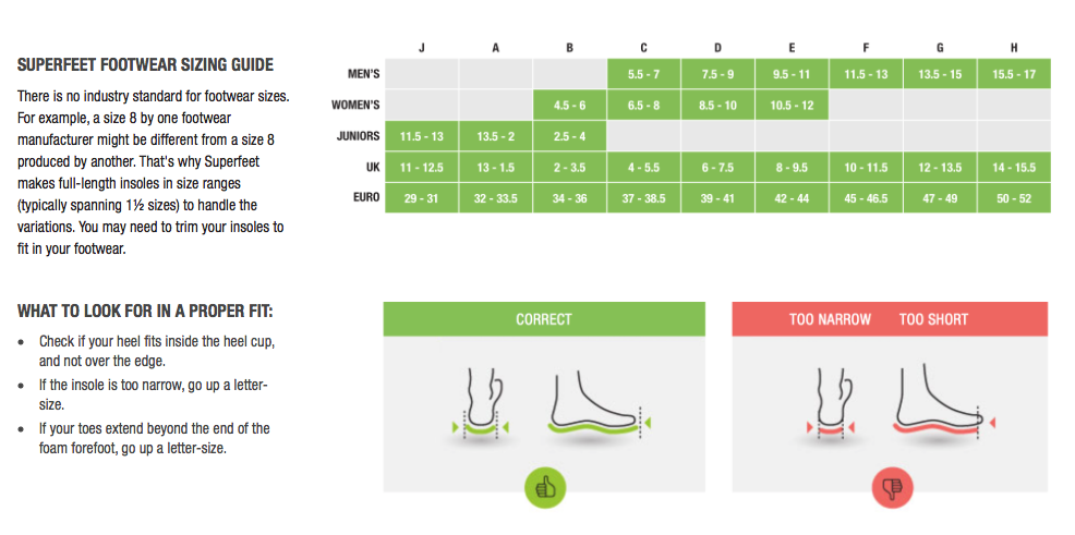 superfeet green premium insoles