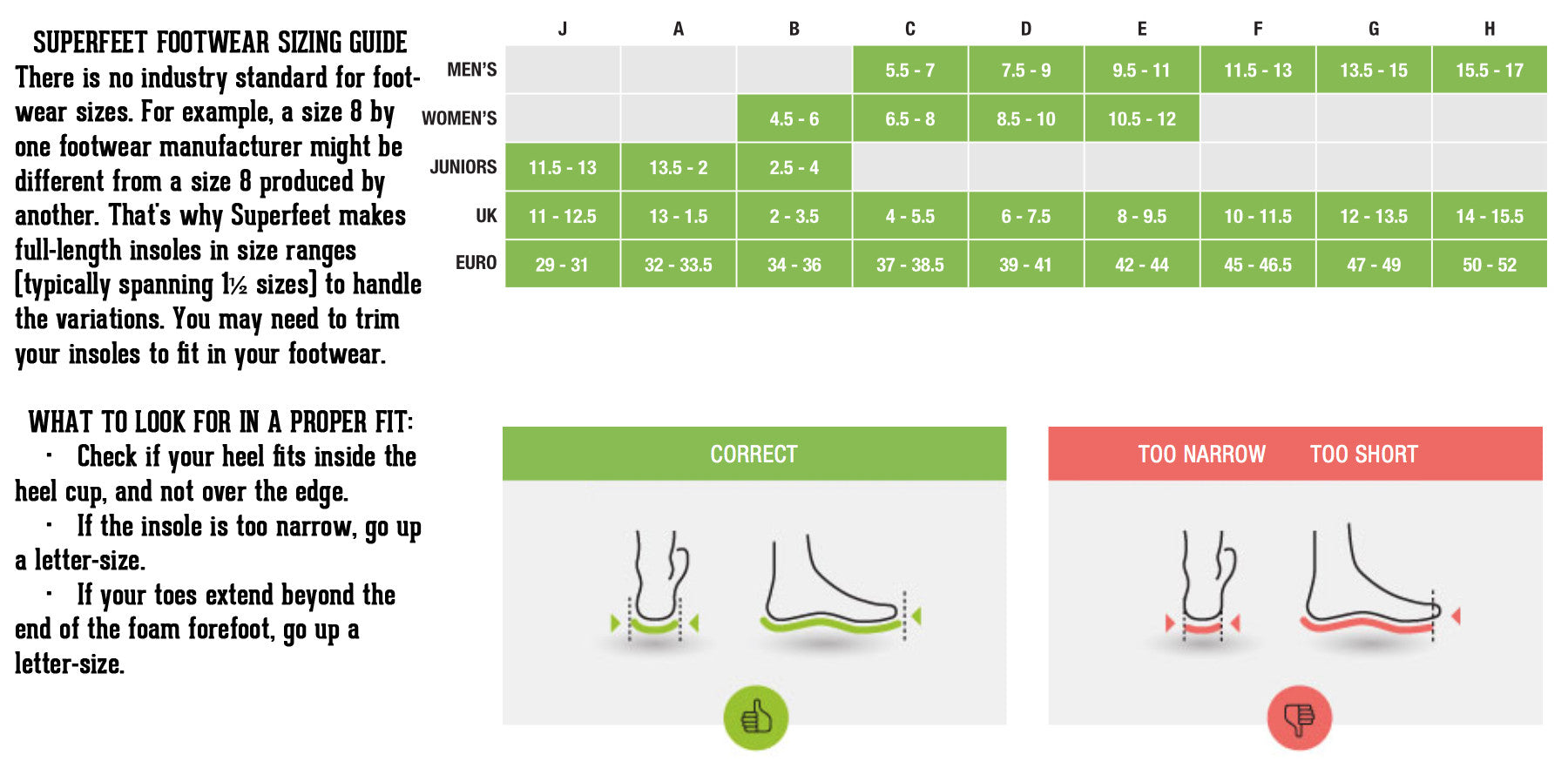 Superfeet Insoles Chart