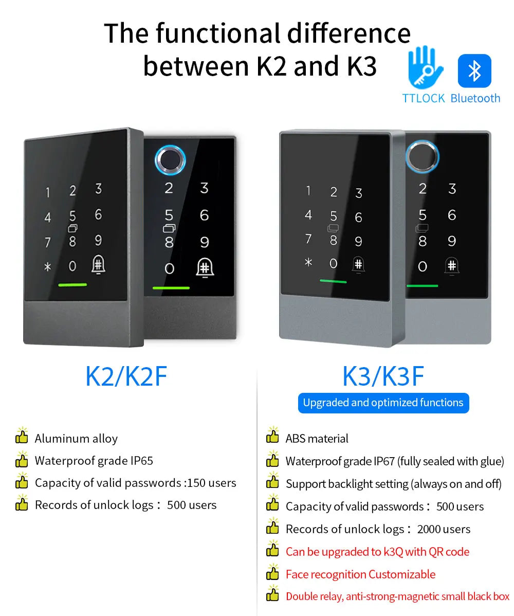 Bluetooth Fingerprint Access Control TTLock App, IP65/66, RFID, Password - P12 Hub Europe