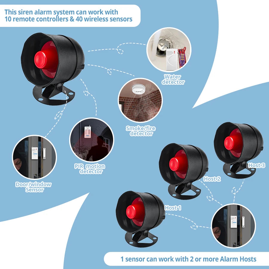 Alarm KERUI WiFi Smart 110dB - P12 Hub Europe