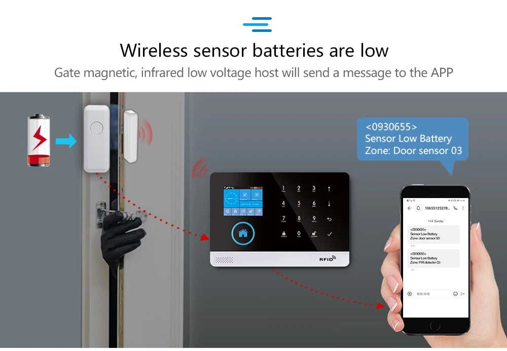 GSM WiFi Alarm System | Tuya Alexa | Home Security - P12 Hub Europe