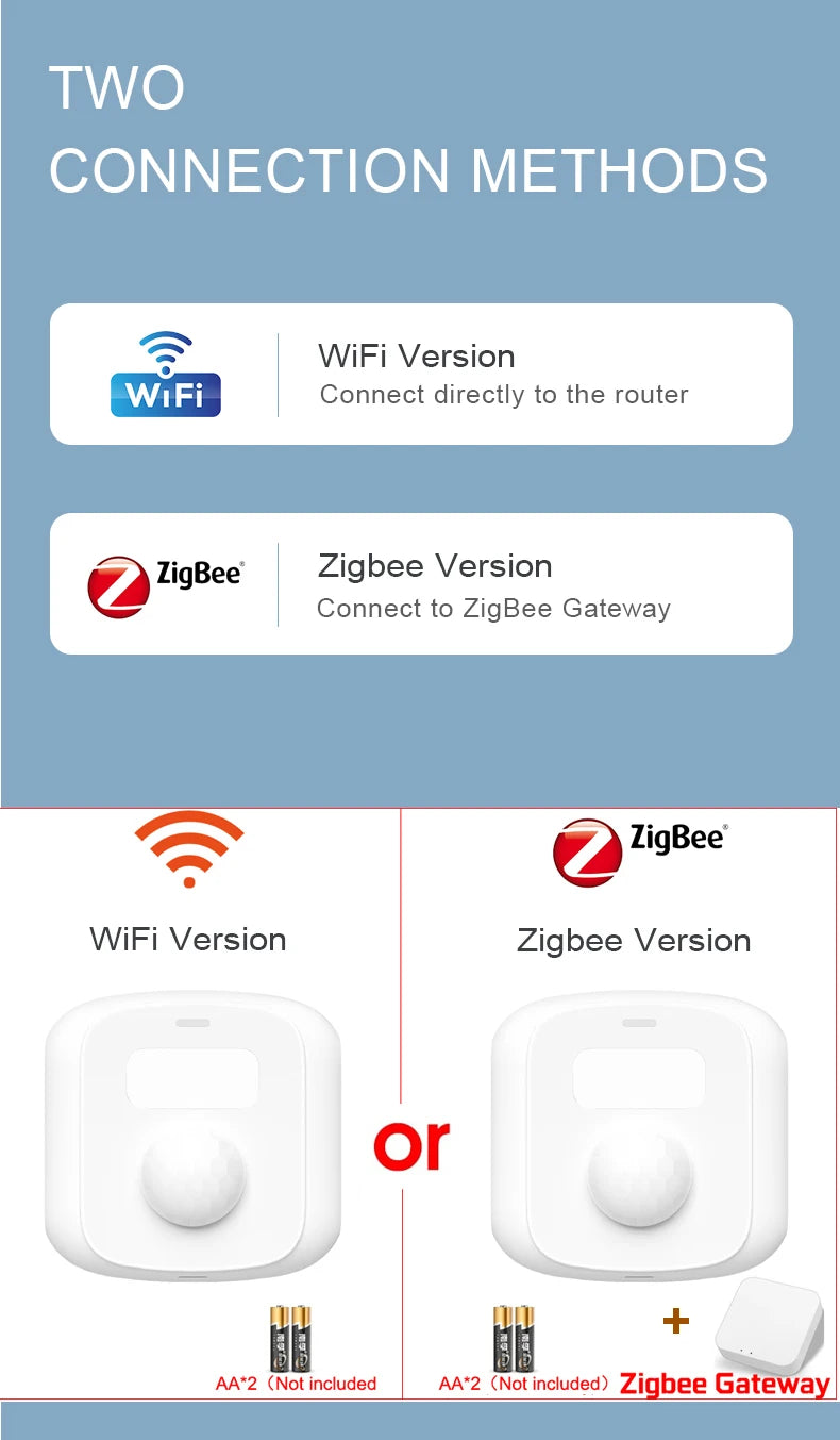 Motion Sensor WiFi/Zigbee | PIR, Light Sensor, Smart Life - P12 Hub Europe