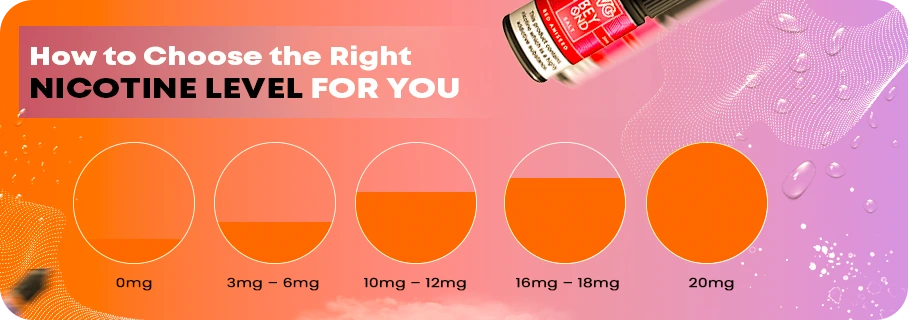 Choose the Right Nicotine Level
