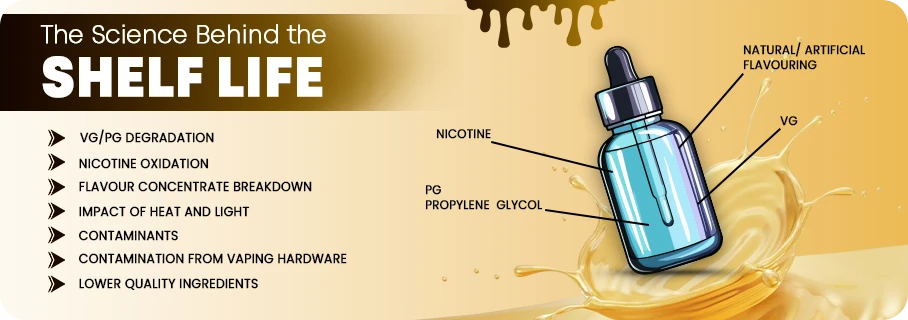 The Science Behind the Shelf Life