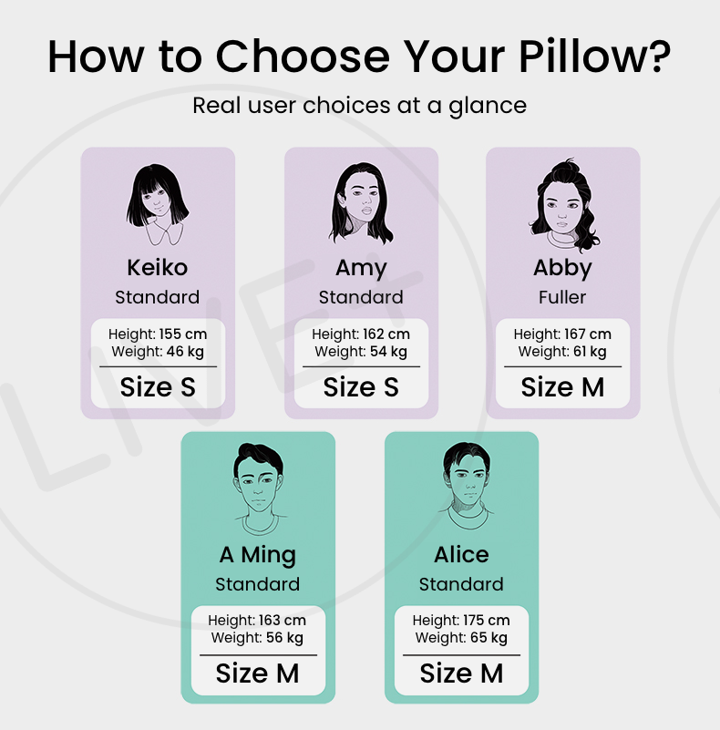 Size guide for EVERYTHINK E2 travel neck pillow based on real user height and weight