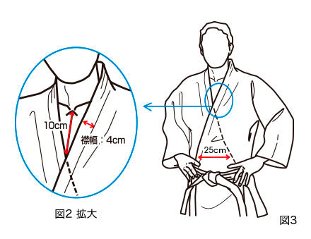 IJF柔道衣類・コントロール面