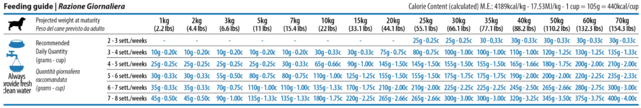 N&d Pumpkin Starter Tavuk ve Narlı Anne Yavru Köpek Maması 2.5 Kg