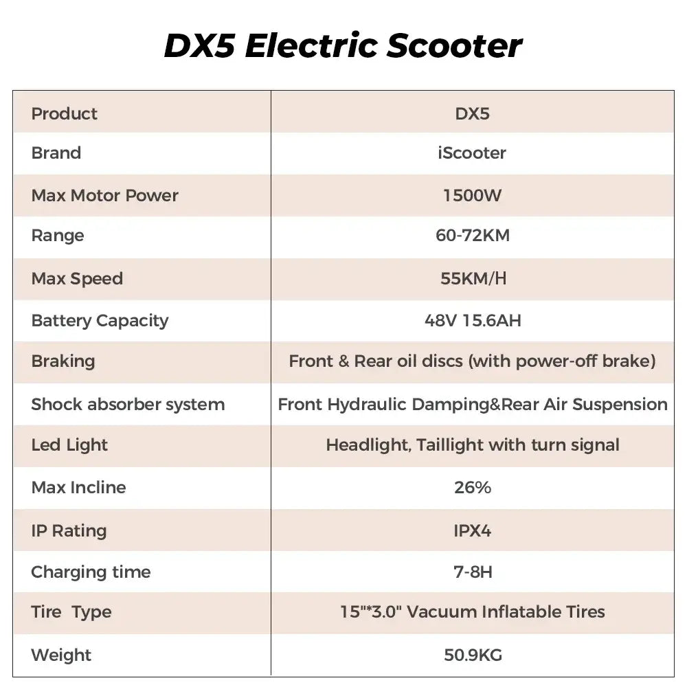 Iscooter DX5 Scooter Elétrica para Adultos 1500W 48V 15.6Ah Bateria E Scooter Pneus Insufláveis de 15 Polegadas Scooter Elétrica Urbana