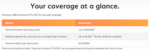 ntuc insurance personal mobility guard