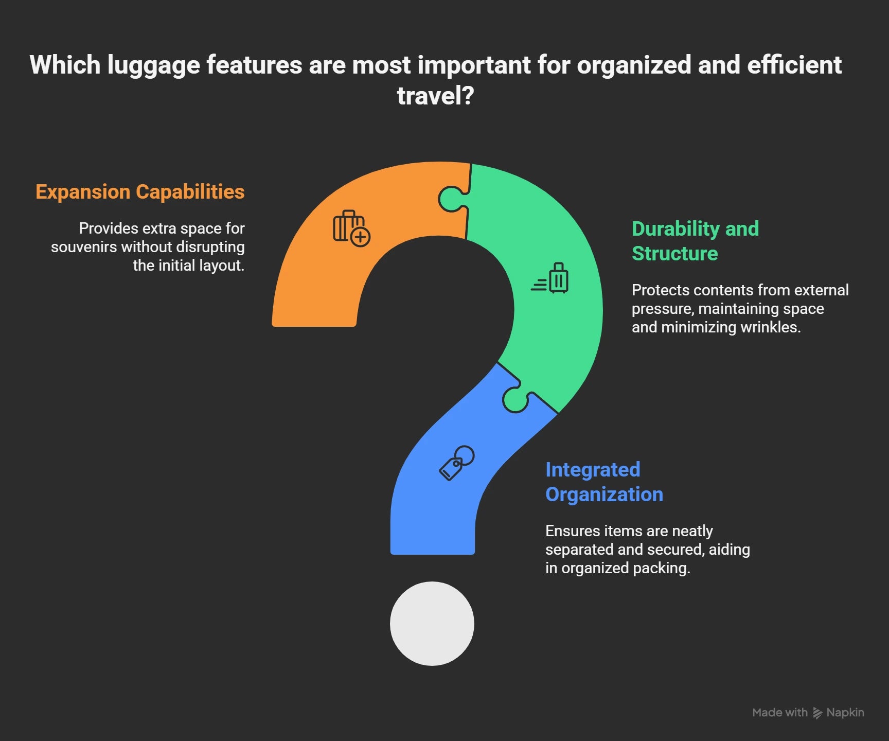 Luggage Bag Feature Important For Organize and Efficient Travel