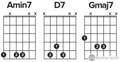 Three Easy Jazz Guitar Chords