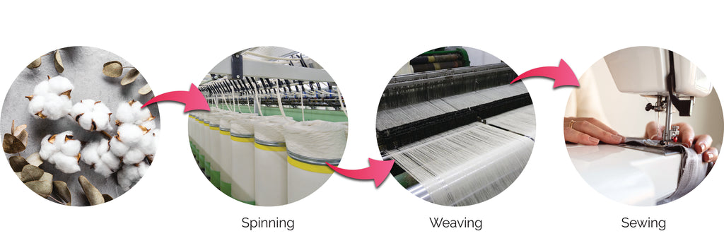 Manufacturing Of Cotton Bags In Australia