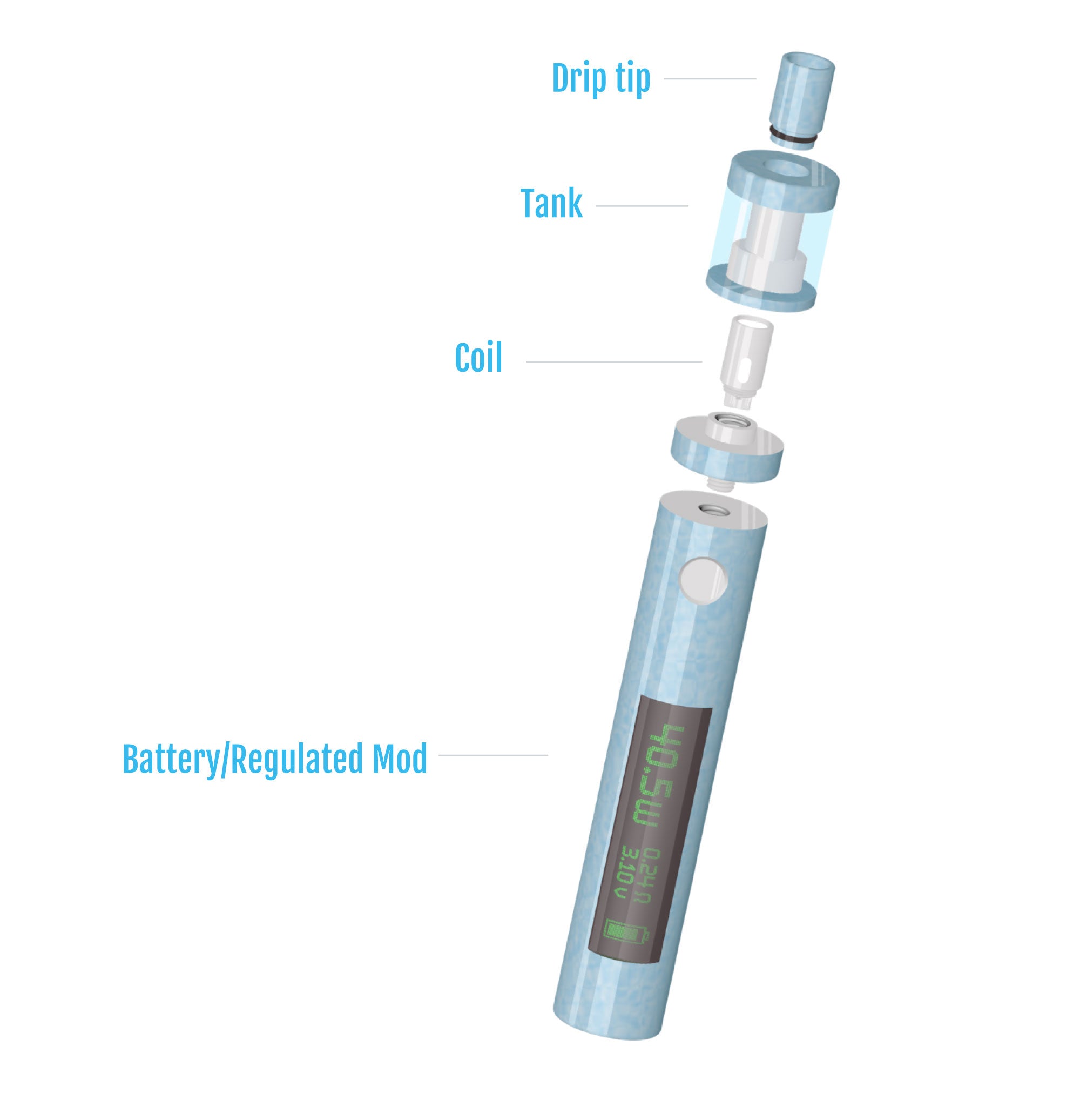 Expanded Vaping Equipment