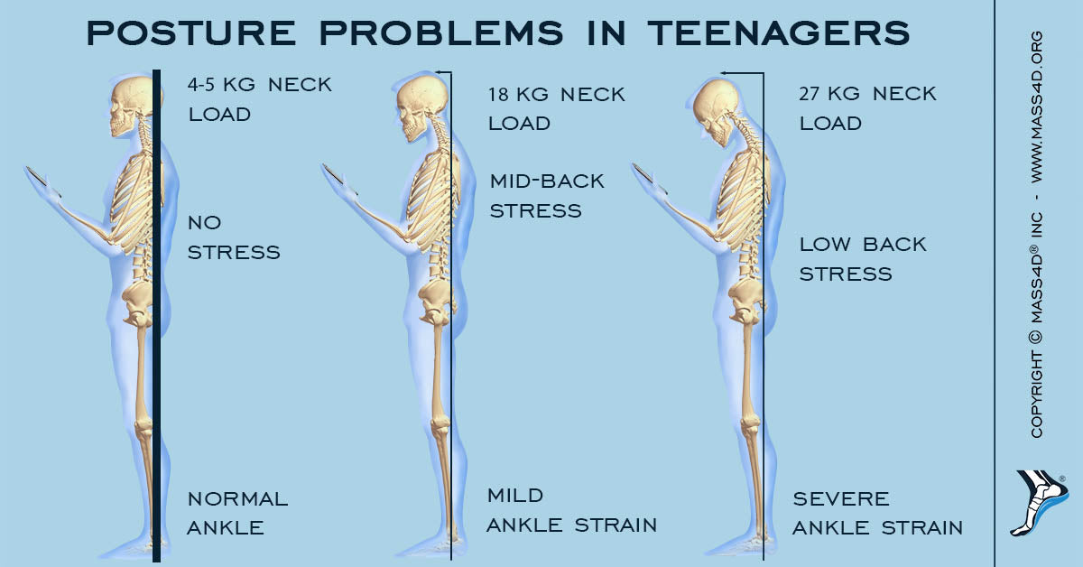 common problems faced by teenagers