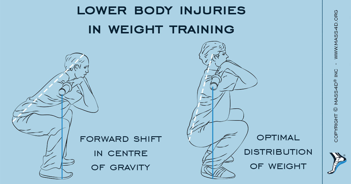 Lower Body Injuries Weight Training