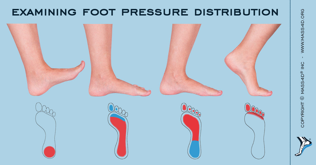 Biomechanics обувь таблица размеров. Normal Human foot. Mobile System foot Pressure. Foot pattern. Foot search